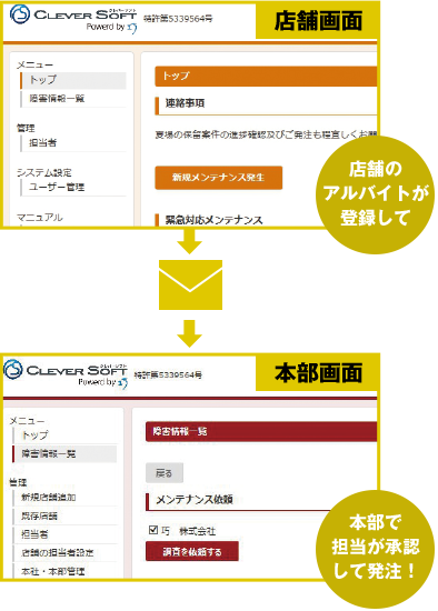 店舗のアルバイトが登録して。本部で担当が承認して発注！