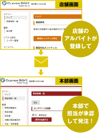 店舗のアルバイトが登録して。本部で担当が承認して発注！