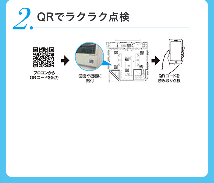 QRでラクラク点検